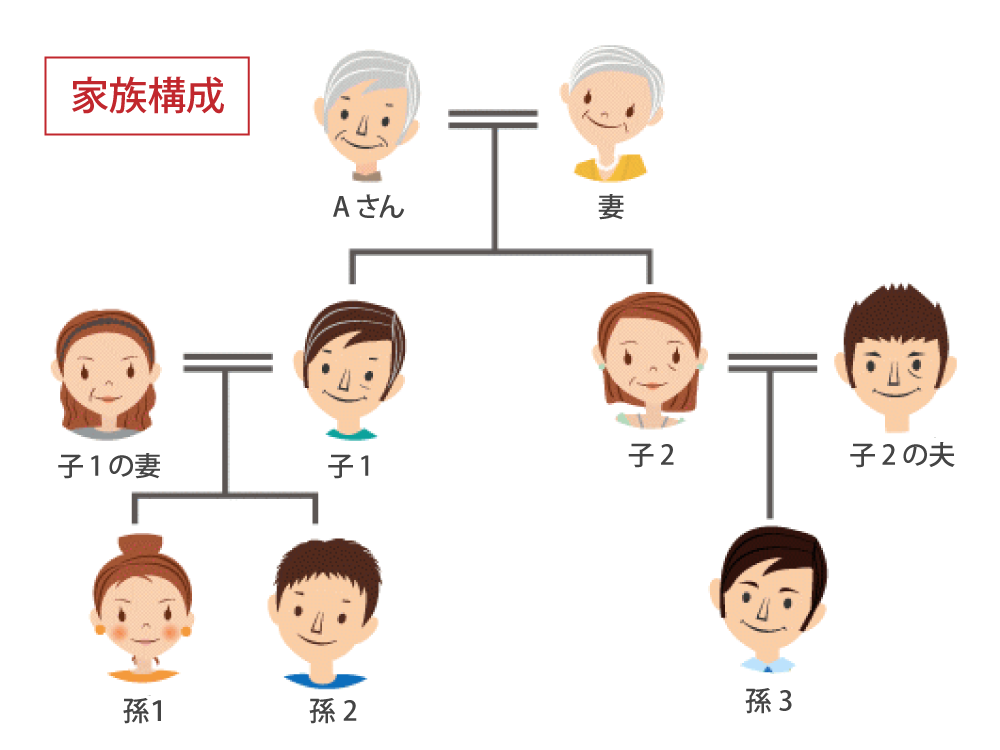 Aさんの家族構成