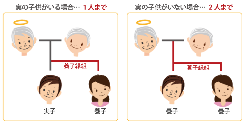 節税対策 養子縁組の活用