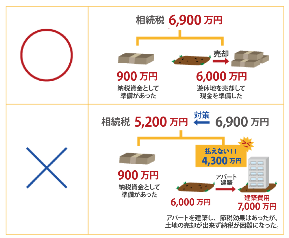 納税資金が足りない失敗例