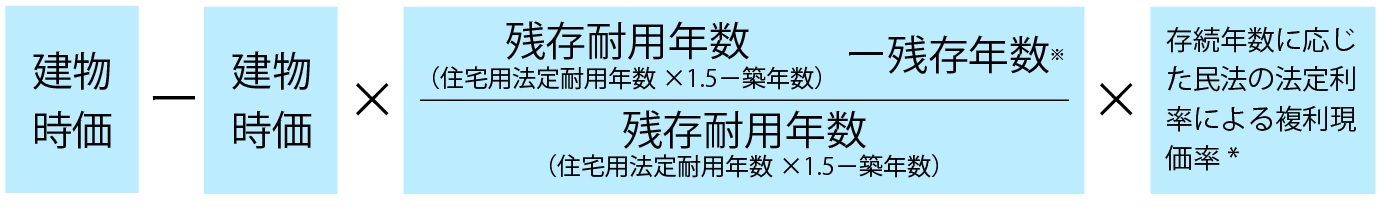 配偶者居住権（建物部分）の評価額