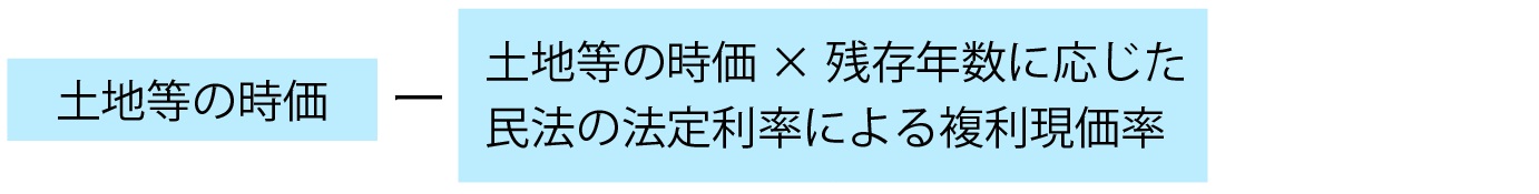 配偶者居住権（敷地部分）の評価額